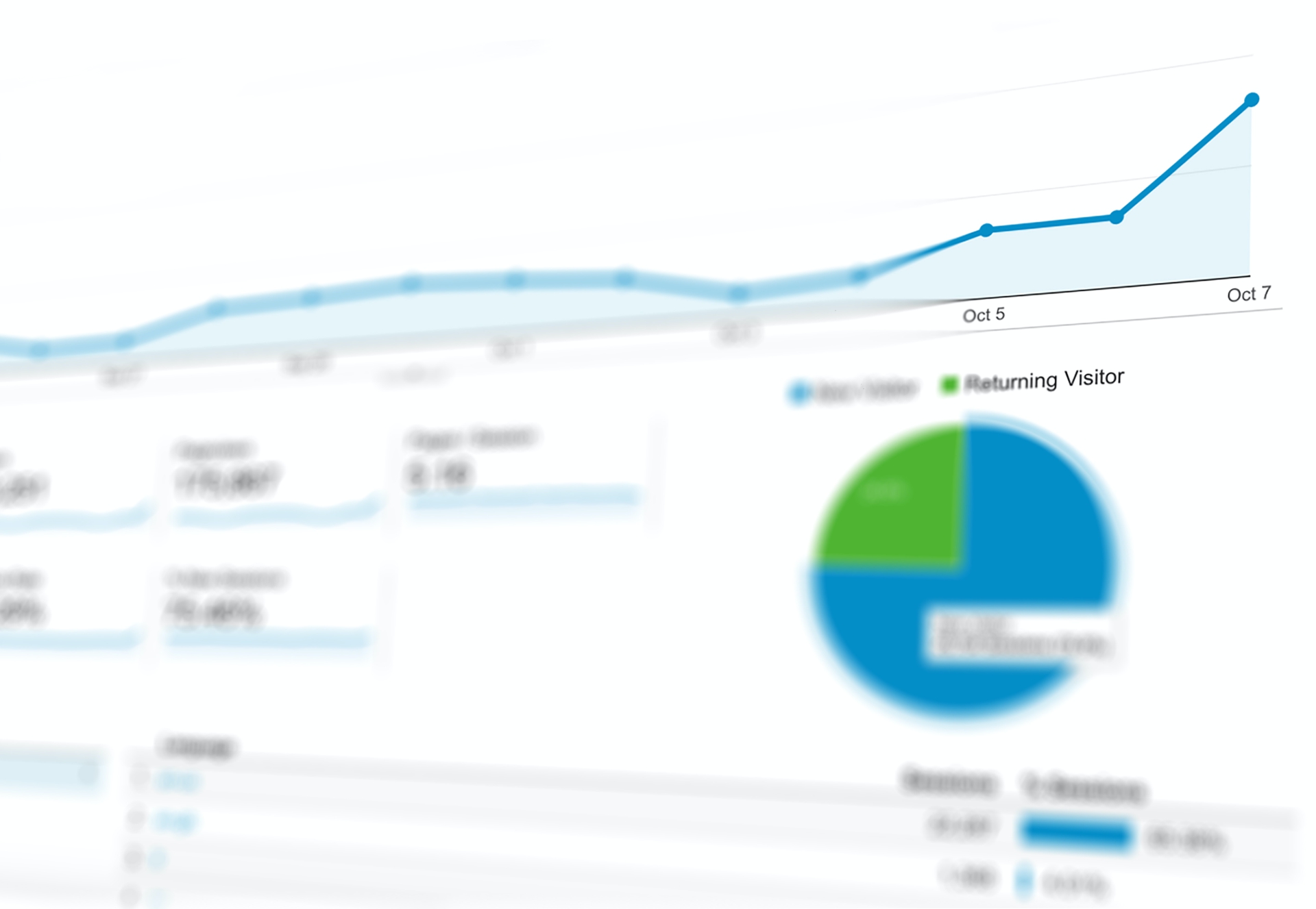Overgang naar Google Analytics 4.